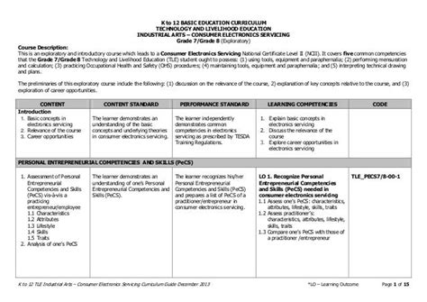 Learn About Consumer Electronics Standards: A Guide .
